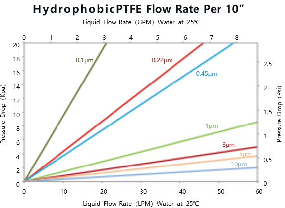 activated carbon filter for water treatment activated carbon filter for water treatment