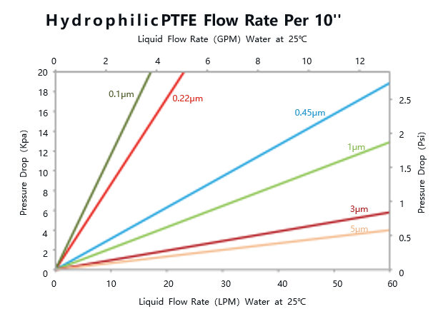 biological filters wastewater treatment biological filters wastewater treatment