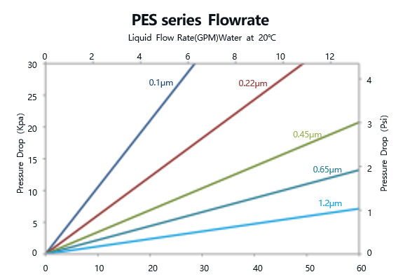dual media filter water treatment
