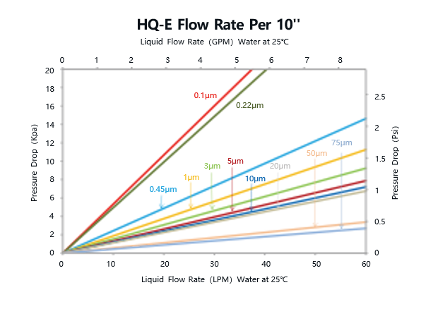 filter housing industrial