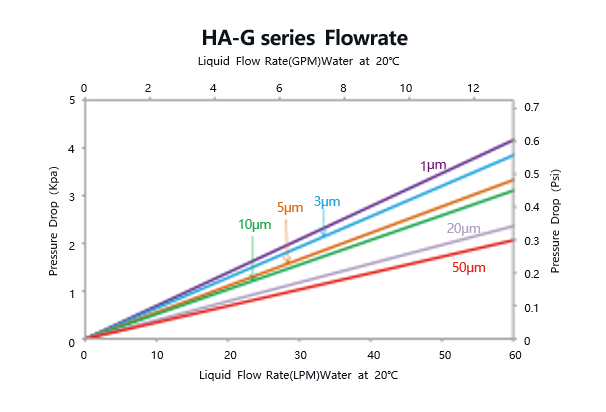 filtration of wastewater treatment