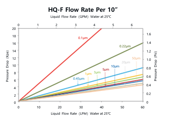 industrial activated carbon water filter industrial activated carbon water filter