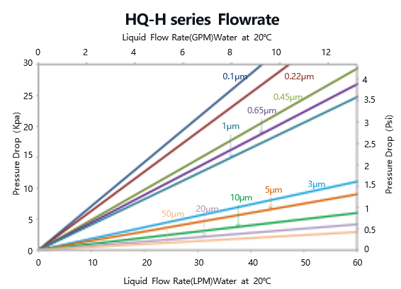industrial carbon water filter system