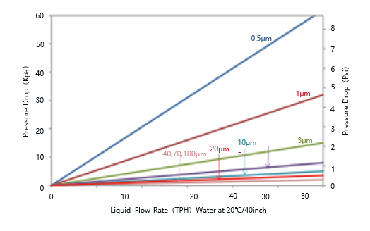 advanced wastewater treatment system advanced wastewater treatment system