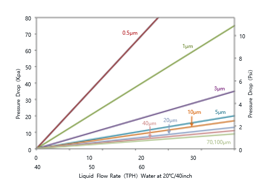 aeration system for wastewater treatment aeration system for wastewater treatment