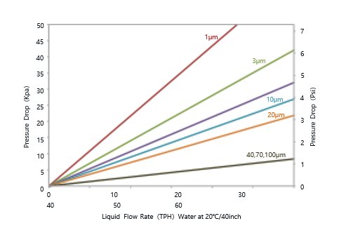 industrial drinking water purification systems industrial drinking water purification systems