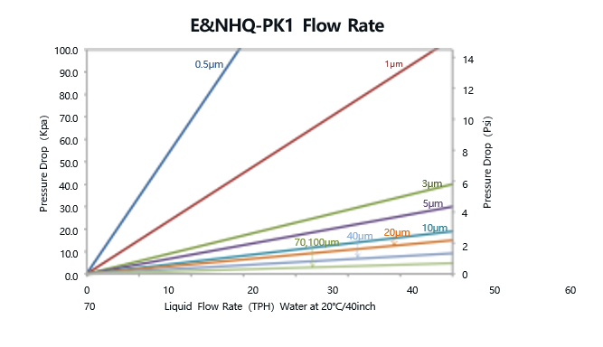 industrial waste water filtration system