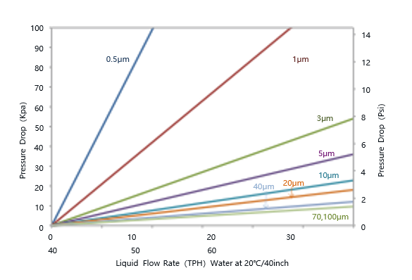 water filter with steel tank
