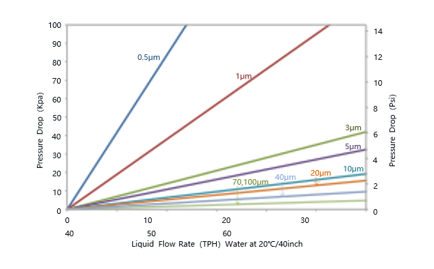 water filtering machine industrial