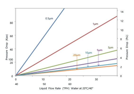 water filters that remove pharmaceuticals