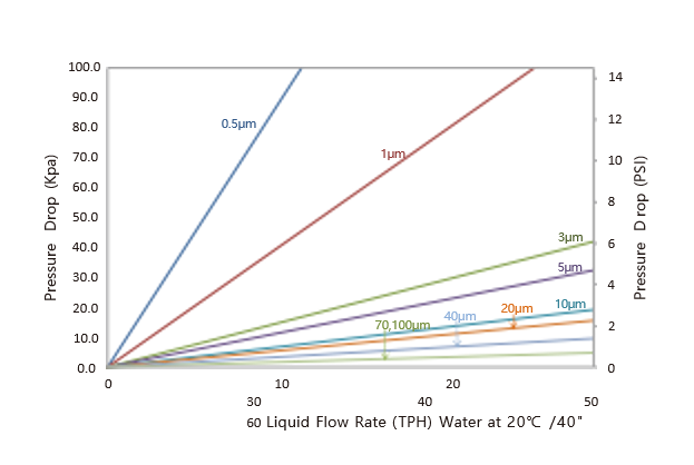 water purifier stainless steel water purifier stainless steel