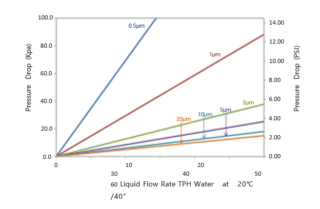 water purifying plant water purifying plant