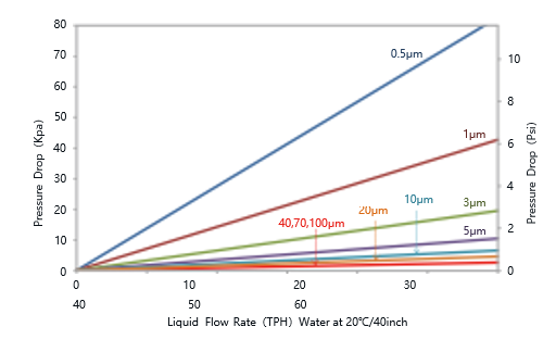 water treatment system water treatment system