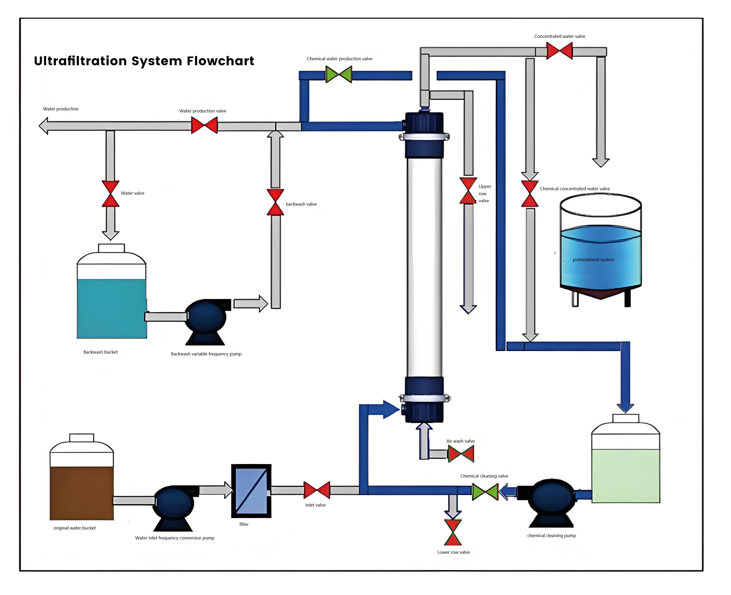 ultrafiltration-System-flowchart.jpg