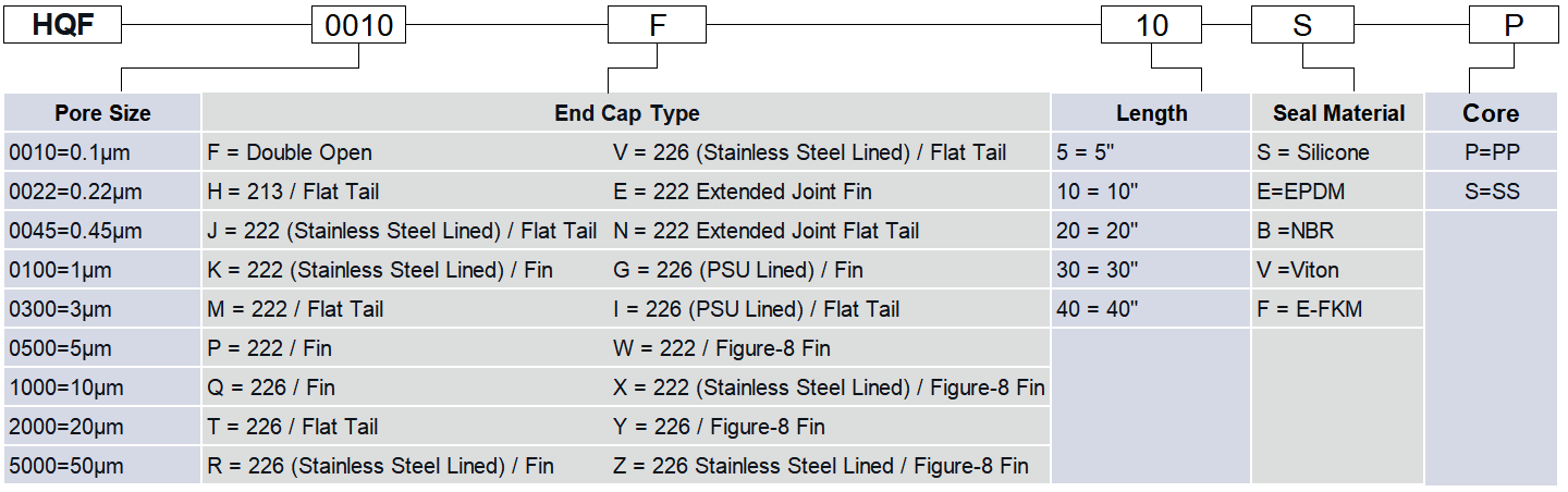 huaqiang-hqf-industrial-filter-cartridges.png huaqiang-hqf-industrial-filter-cartridges.png