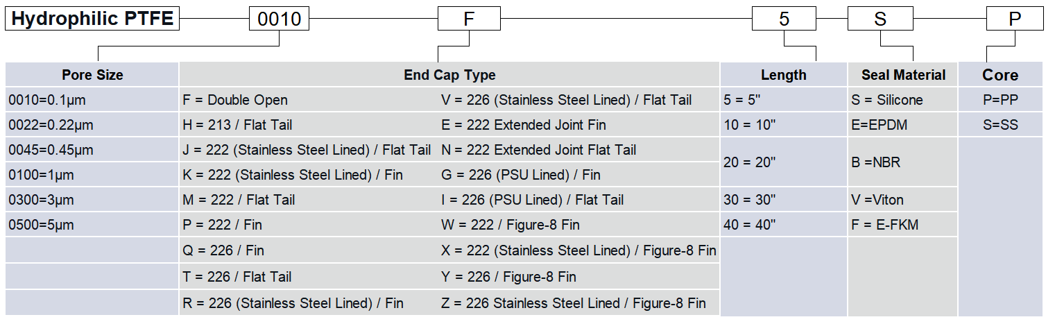 huaqiang-hydrophilic-ptfe-pleated-filter-cartridge.png huaqiang-hydrophilic-ptfe-pleated-filter-cartridge.png