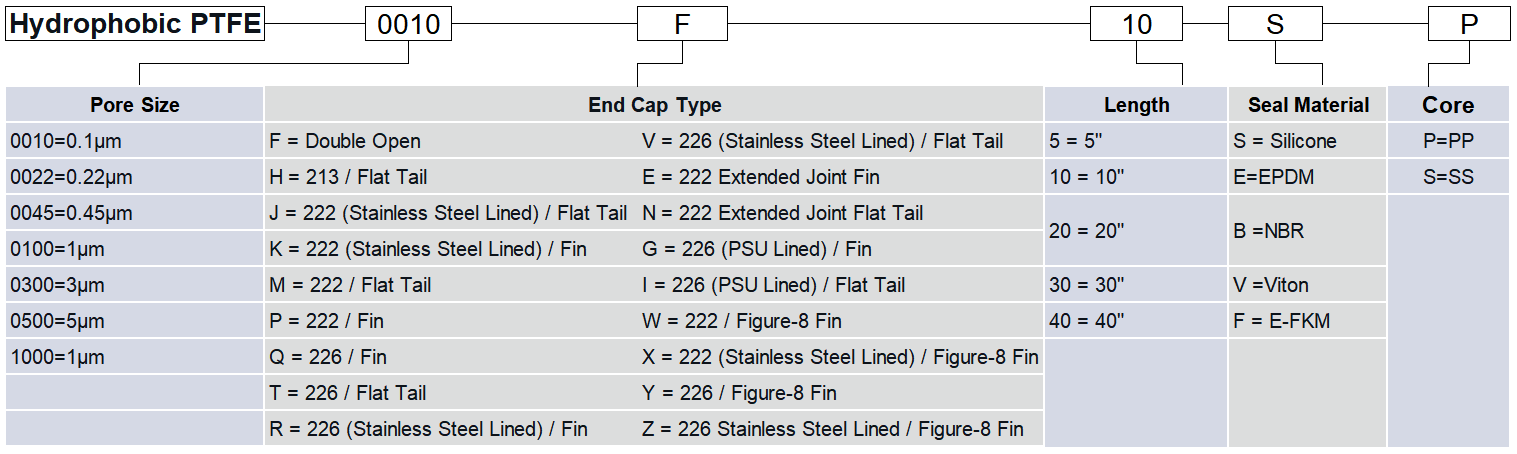 huaqiang-hydrophobic-ptfe-pleated-filter-cartridge.png huaqiang-hydrophobic-ptfe-pleated-filter-cartridge.png