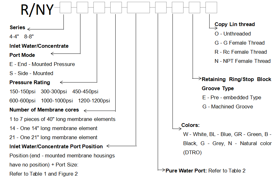 huaqiang-membrane-housing-ro.png