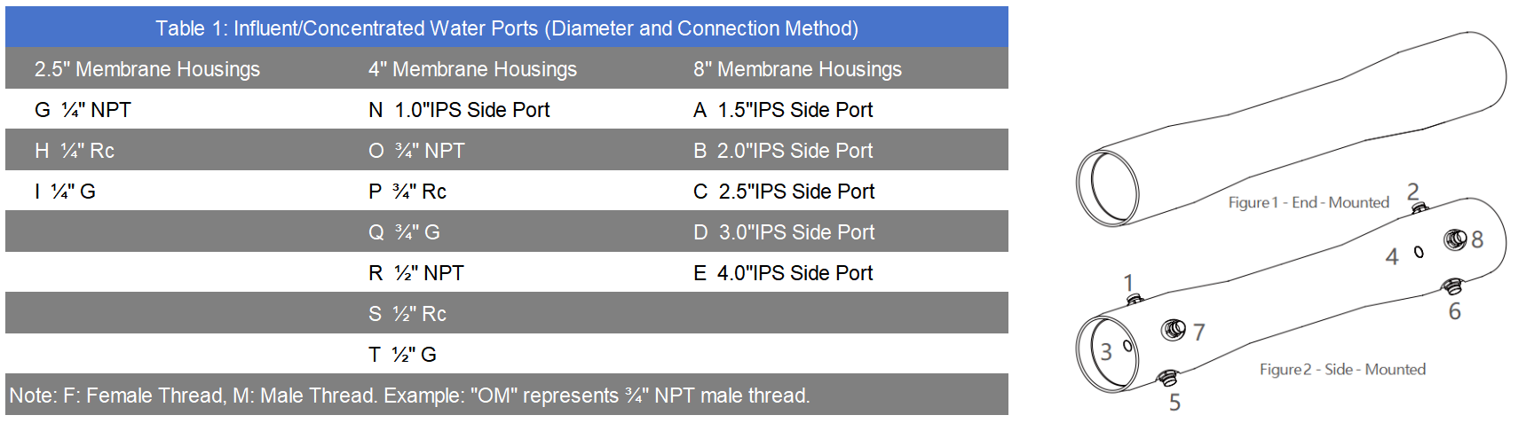 huaqiang-ro-membrane-casing.png huaqiang-ro-membrane-casing.png