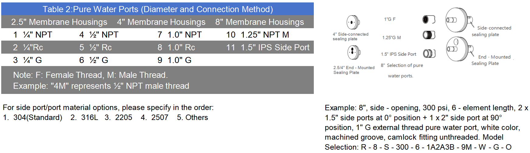 huaqiang-ro-membrane-housing-connection.png huaqiang-ro-membrane-housing-connection.png