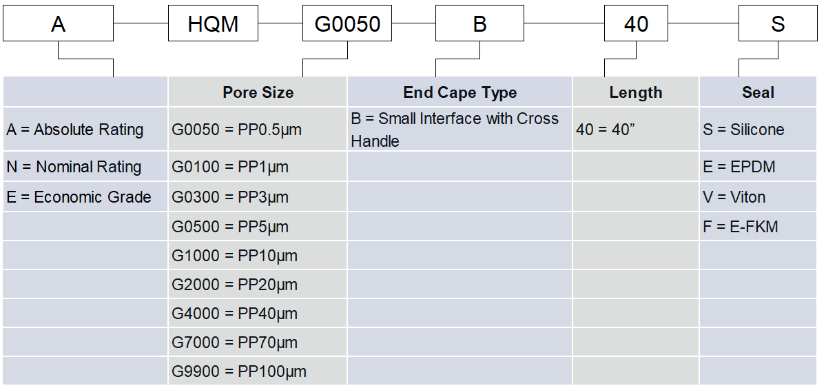 huaqiang-hqm-industrial-filter-cartridges-specification-1.png