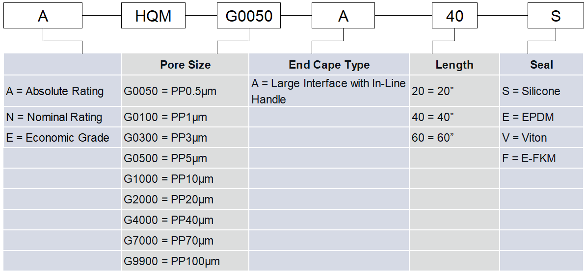 huaqiang-hqm-industrial-filter-cartridges-specification.png