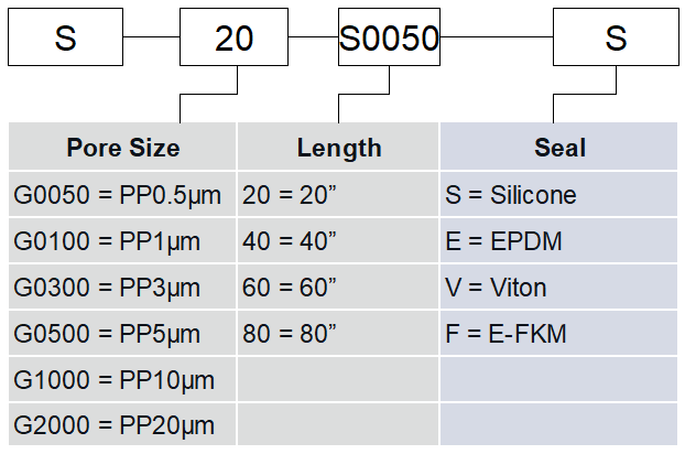 huaqiang-hqp-industrial-filter-cartridges-specification-01.png huaqiang-hqp-industrial-filter-cartridges-specification-01.png