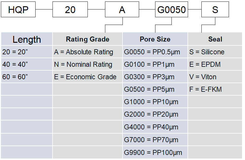 huaqiang-hqp-industrial-filter-cartridges-specification.png