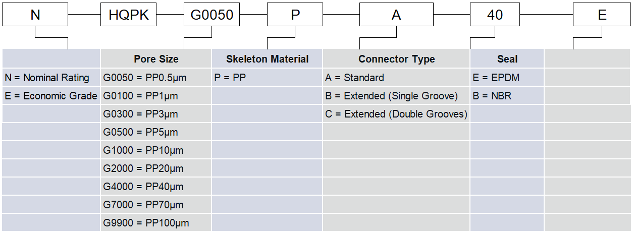 huaqiang-hqpk-industrial-filter-cartridges-specification.png huaqiang-hqpk-industrial-filter-cartridges-specification.png
