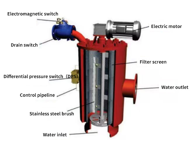 ask-huaqiang-for-self_cleaning_filter_price.jpg ask-huaqiang-for-self_cleaning_filter_price.jpg