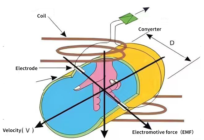 huaqiang-electromagnetic-flow-meter-diagram.png huaqiang-electromagnetic-flow-meter-diagram.png