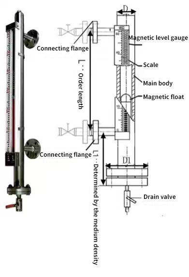 magnetic-level-meter-side-mounted-structure-diagram.jpg
